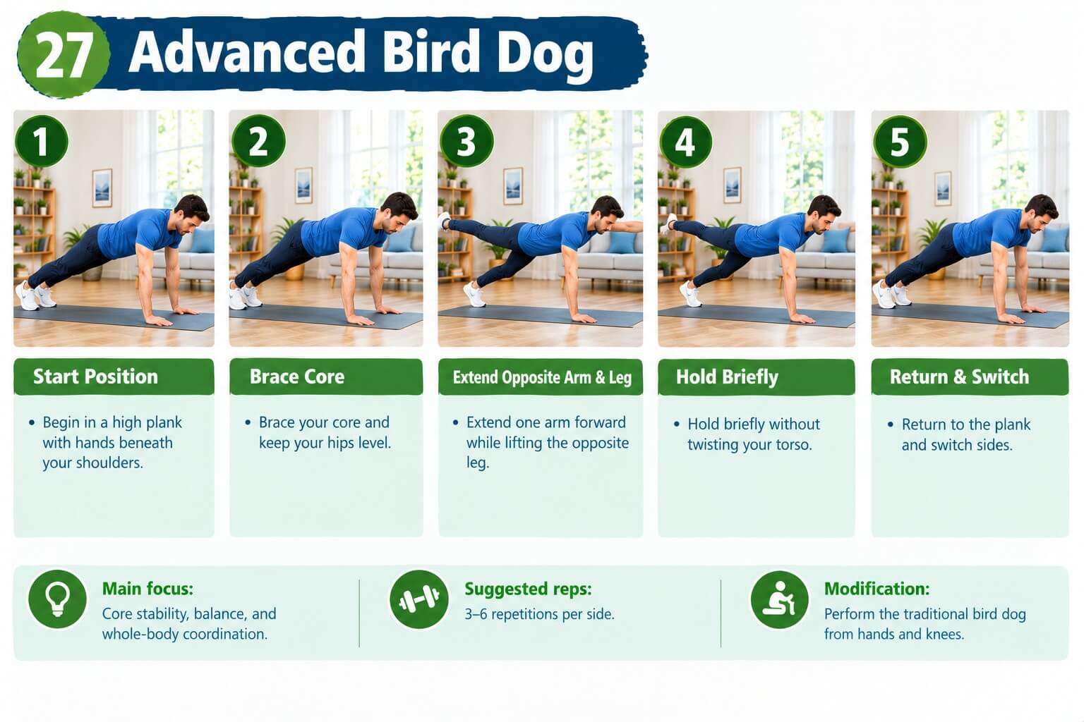 Adult in an advanced bird dog with opposite arm and leg extended and hips level at home