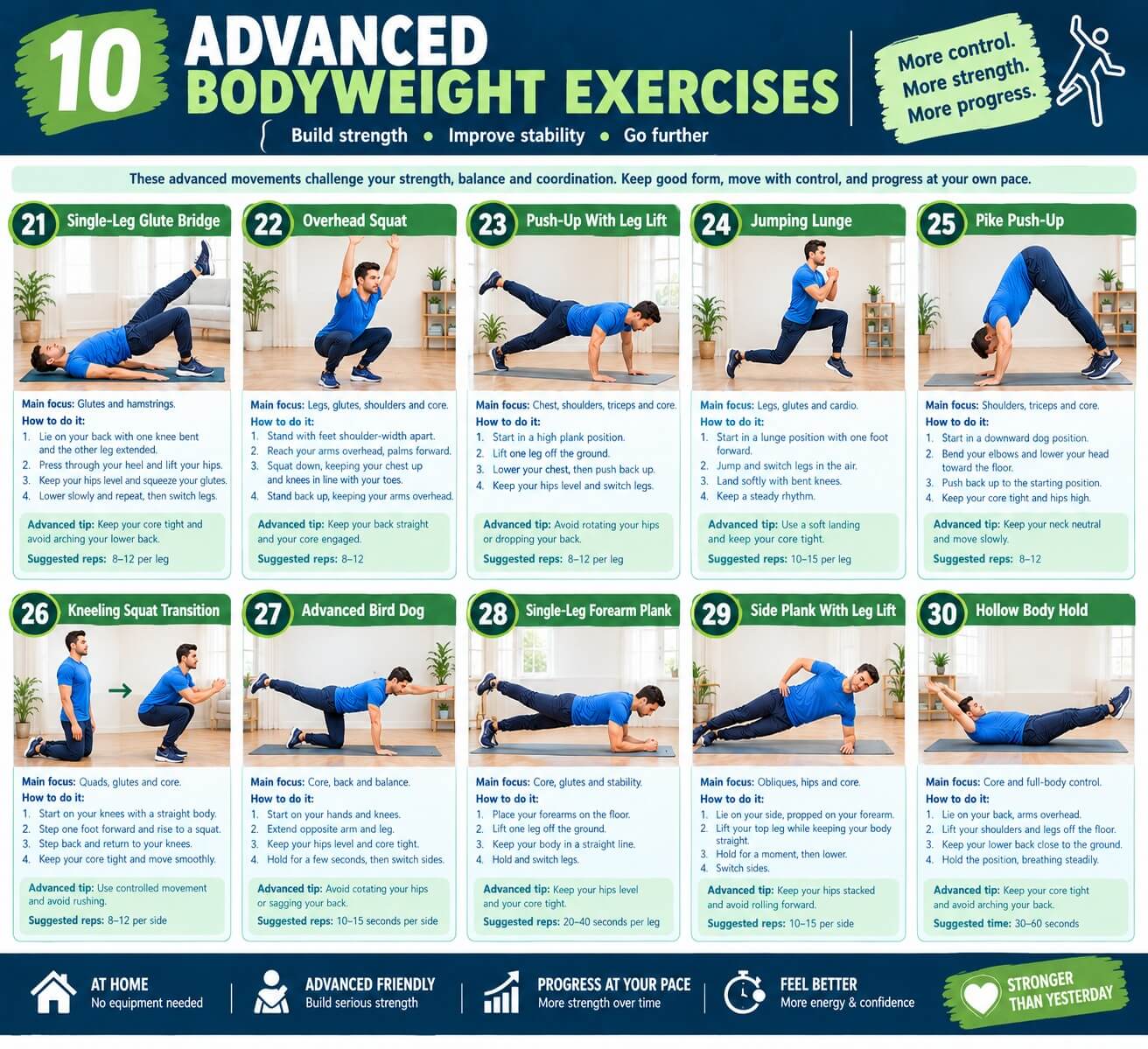 Infographic of 10 advanced bodyweight exercises for home workouts, including single-leg glute bridge, pike push-up, jumping lunge, side plank with leg lift and hollow body hold, with steps and suggested reps