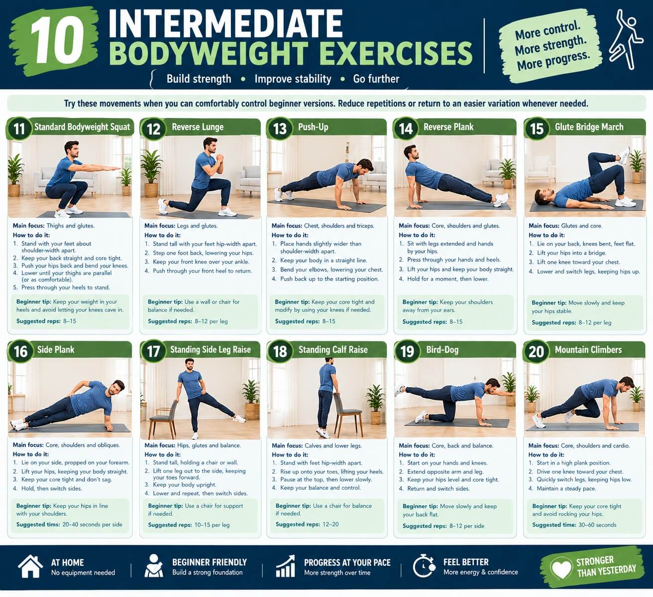 Infographic of 10 intermediate bodyweight exercises for home workouts, including standard squat, reverse lunge, push-up, reverse plank, side plank and mountain climbers, with steps and suggested reps